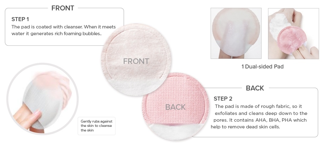 description for features of cleansing foaming pocket pad